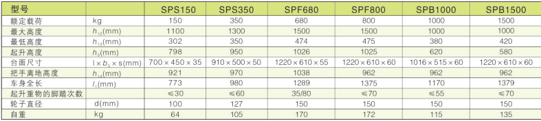 西林雙剪式平台車：150KG/350KG/680KG/800KG/SPB1000KG/SPB1500KG(圖1)